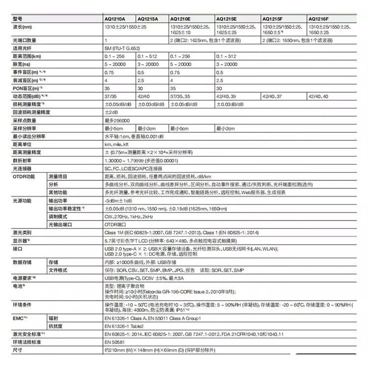 長(zhǎng)沙奧信電子科技有限公司,奧信電子科技,光纖熔接機(jī),光時(shí)域反射儀,通信測(cè)試儀表